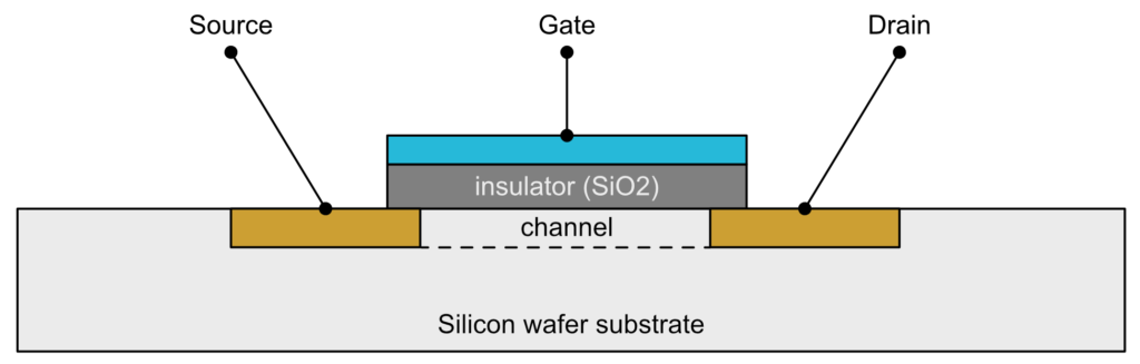 Field effect transistor structure